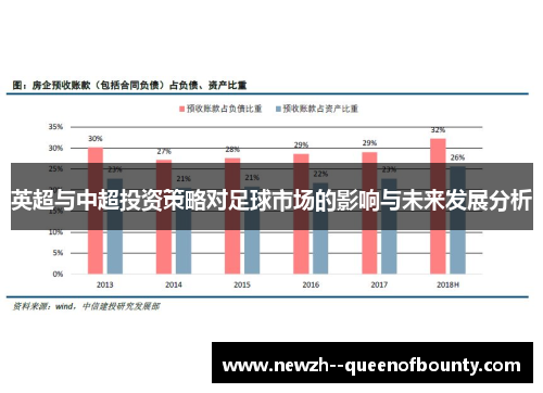 英超与中超投资策略对足球市场的影响与未来发展分析