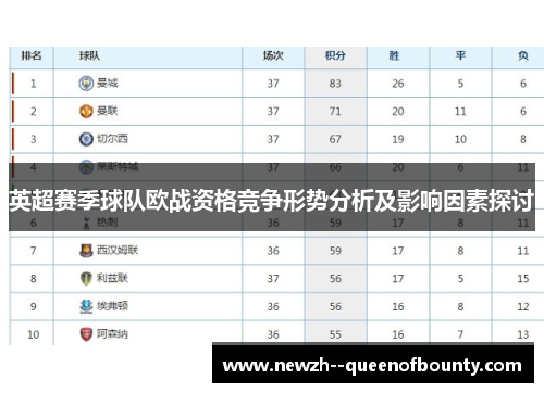 英超赛季球队欧战资格竞争形势分析及影响因素探讨 英超赛季球队欧战资格竞争形势分析及影响因素探讨