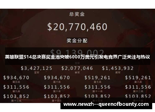 英雄联盟S14总决赛奖金池突破6000万美元引发电竞界广泛关注与热议 英雄联盟S14总决赛奖金池突破6000万美元引发电竞界广泛关注与热议