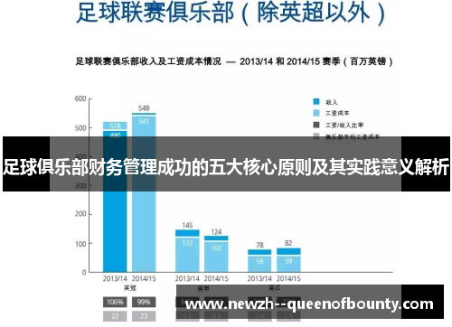 足球俱乐部财务管理成功的五大核心原则及其实践意义解析