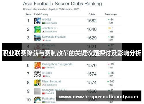 职业联赛降薪与赛制改革的关键议题探讨及影响分析 职业联赛降薪与赛制改革的关键议题探讨及影响分析