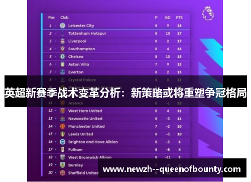 英超新赛季战术变革分析:新策略或将重塑争冠格局 英超新赛季战术变革分析:新策略或将重塑争冠格局