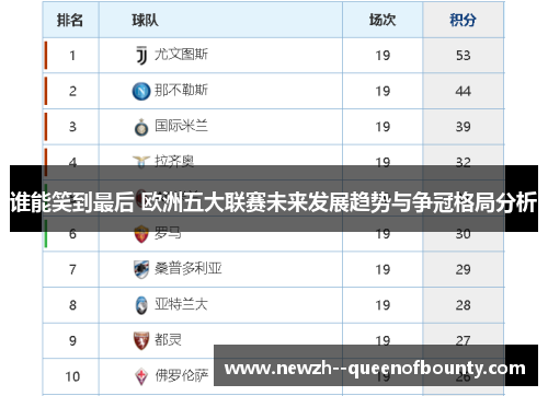 谁能笑到最后 欧洲五大联赛未来发展趋势与争冠格局分析 谁能笑到最后 欧洲五大联赛未来发展趋势与争冠格局分析