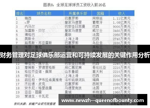 财务管理对足球俱乐部运营和可持续发展的关键作用分析 财务管理对足球俱乐部运营和可持续发展的关键作用分析