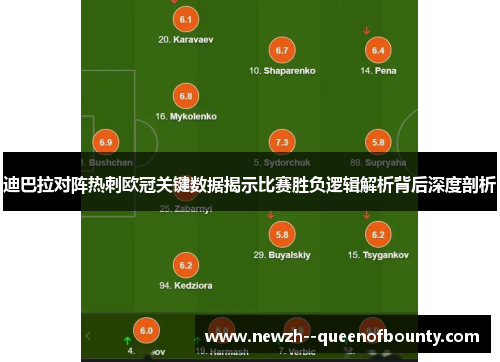 迪巴拉对阵热刺欧冠关键数据揭示比赛胜负逻辑解析背后深度剖析 迪巴拉对阵热刺欧冠关键数据揭示比赛胜负逻辑解析背后深度剖析