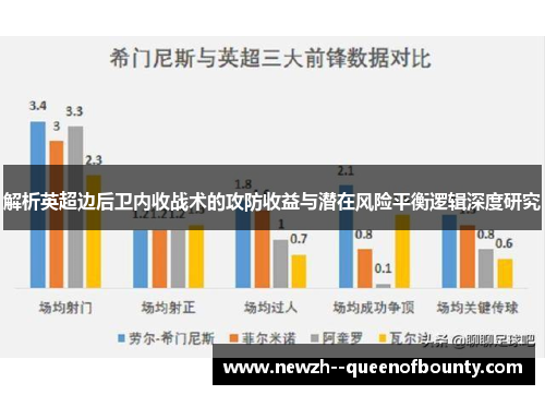 解析英超边后卫内收战术的攻防收益与潜在风险平衡逻辑深度研究 解析英超边后卫内收战术的攻防收益与潜在风险平衡逻辑深度研究