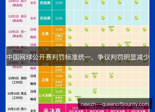 中国网球公开赛判罚标准统一，争议判罚明显减少